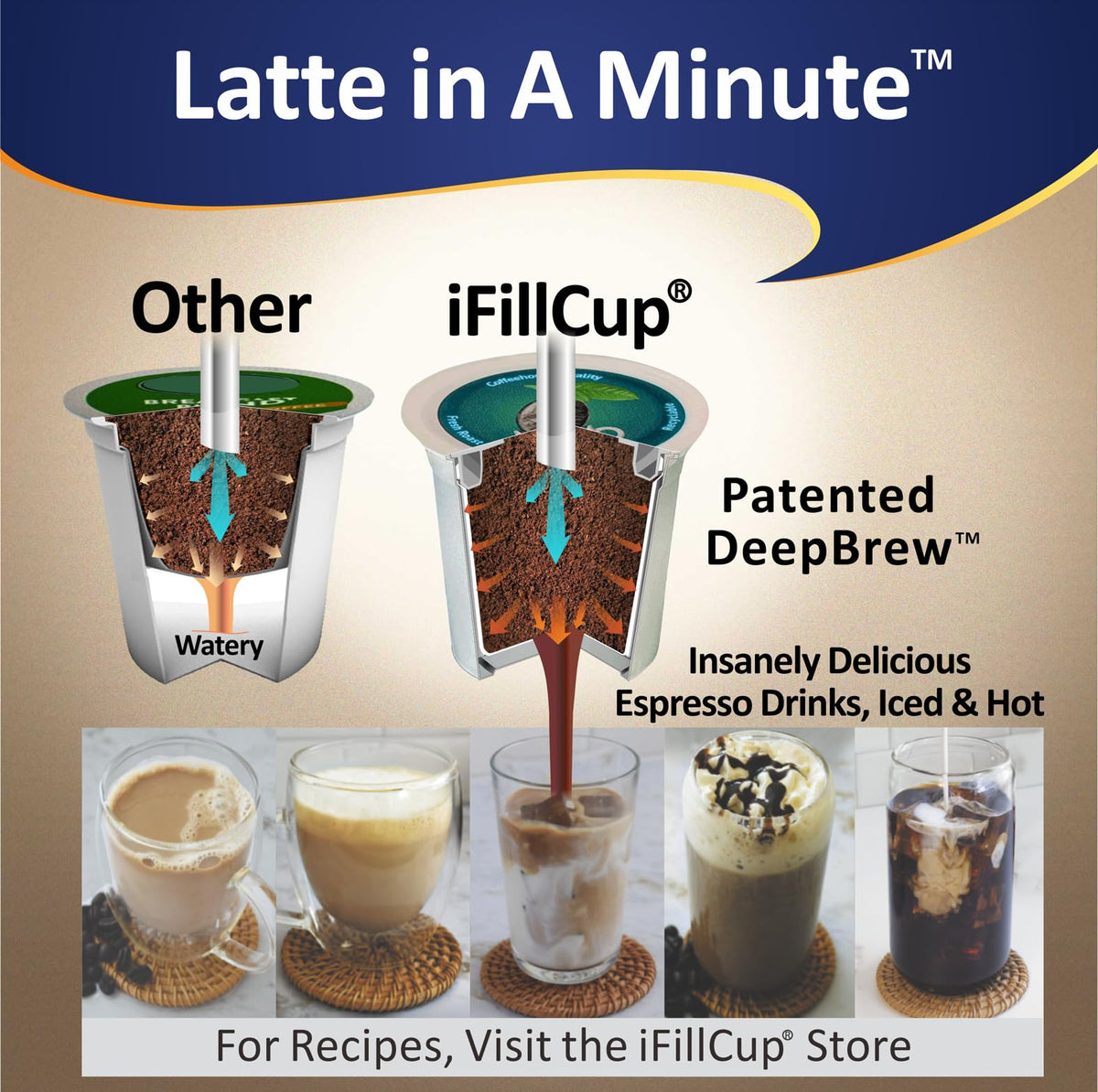 Pods Fresh Fill Dozens in Minutes for K Cup Brewers