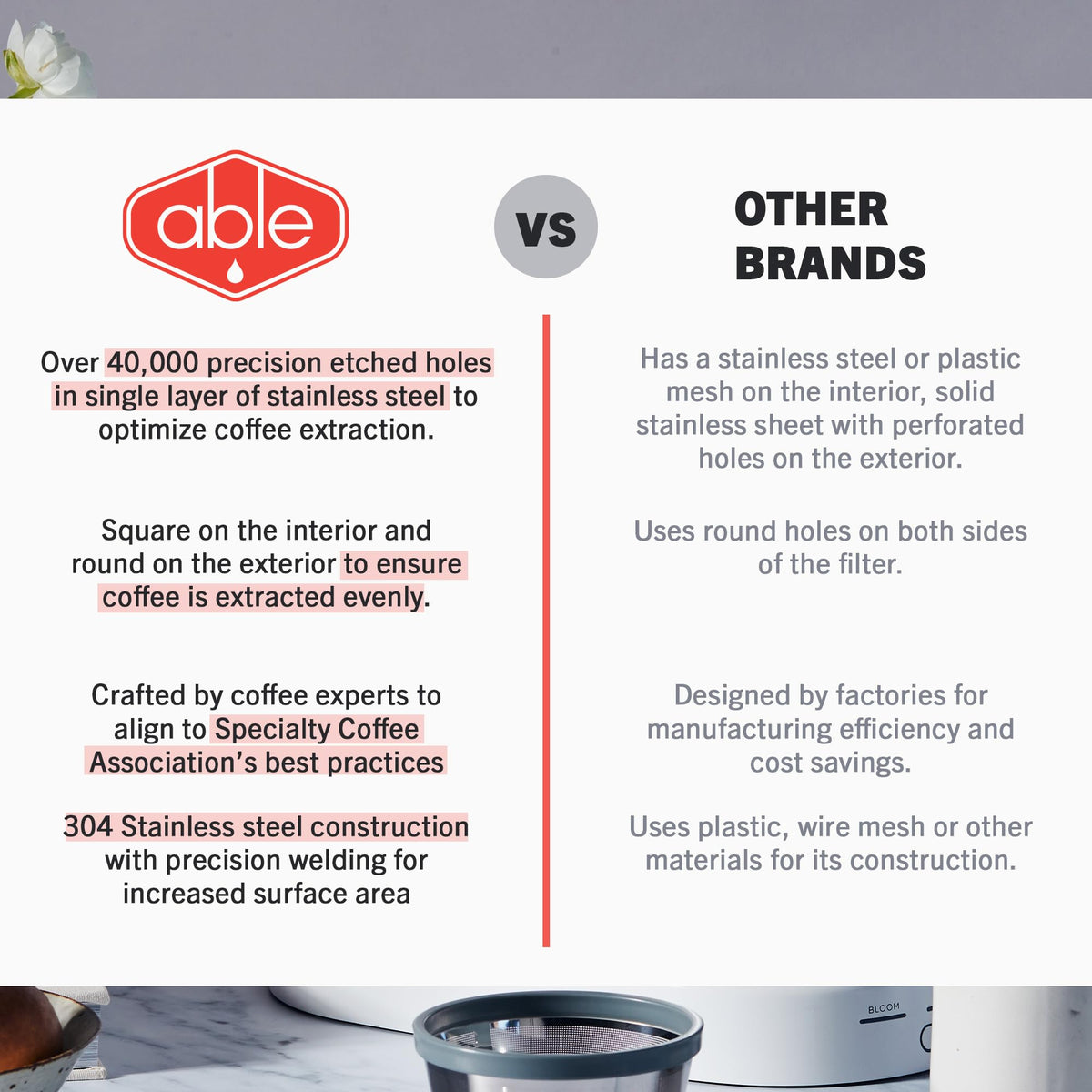 Able Brewing Able Basket Reusable Coffee Filters