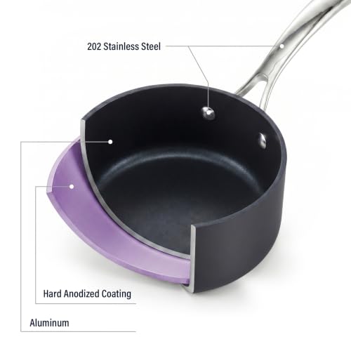 Classic 1 Quart and 2 Quart Nonstick Saucepan Set with Glass Lids