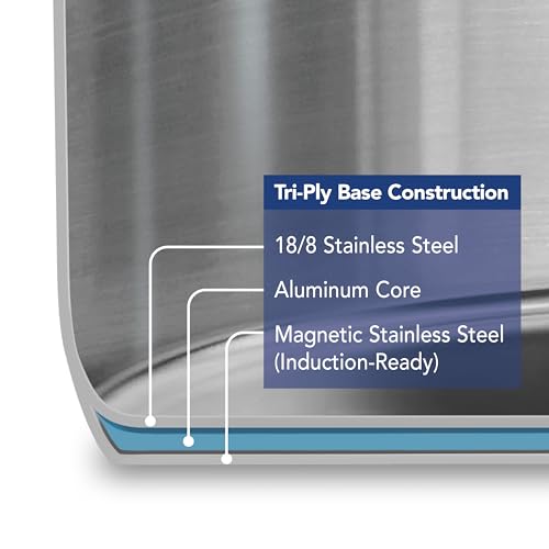 Tempo Tri Ply Base Stainless Steel 7 (7 Count)
