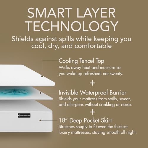 Queen Size Premium Mattress Protector