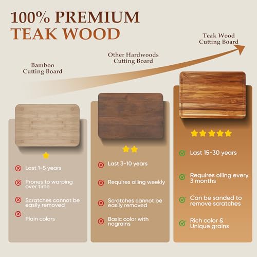3 Pack Teak Cutting Board Set for Kitchen Wood Charcuterie Board with Juice Groove Wooden Cutting Boards Non Toxic Heavy Duty Slip Over Sink Solid Thick Chopping Board FSC (3 Count)