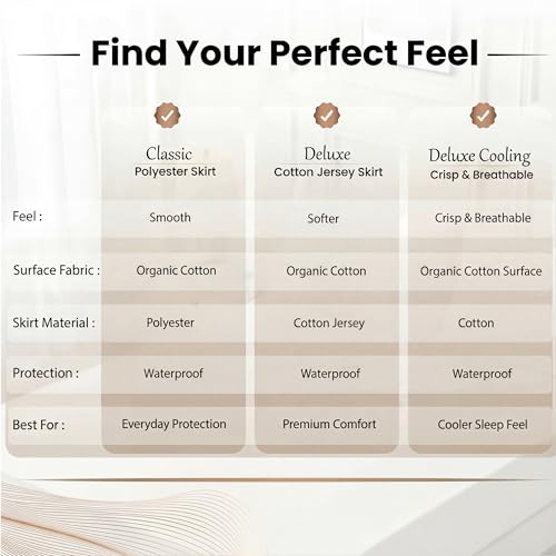 Waterproof Organic Mattress Protector Twin XL Size