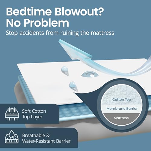 Zippered Mattress Protector