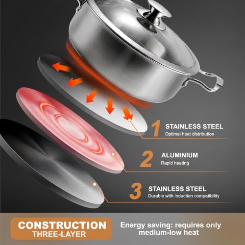 6 Piece Stainless Steel Cookware Set with Glass Lids (6 Count)