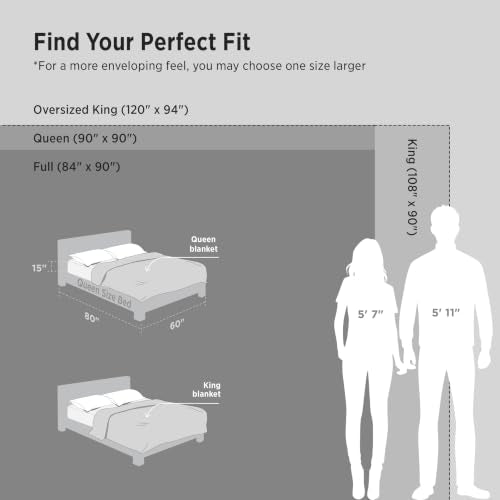 GentleSoft 100% Cotton Blanket King Size for Bed