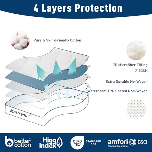 Twin XL Waterproof Mattress Protector