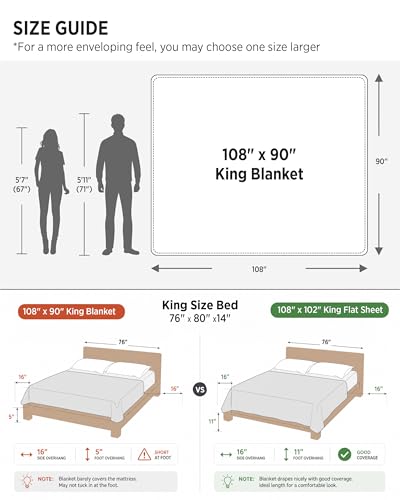 GentleSoft 100% Cotton Blanket King Size for Bed