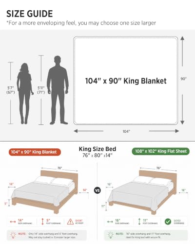 GentleSoft Bubble Faux Fur King Size Blanket for Bed
