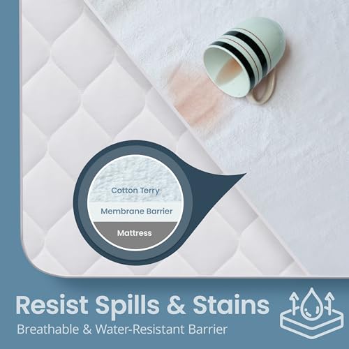 Zippered Mattress Protector