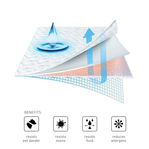 Dri Tec Waterproof Mattress Protector