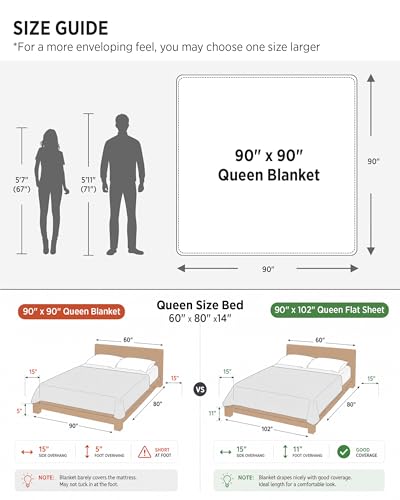 GentleSoft Bubble Faux Fur Blankets Queen Size
