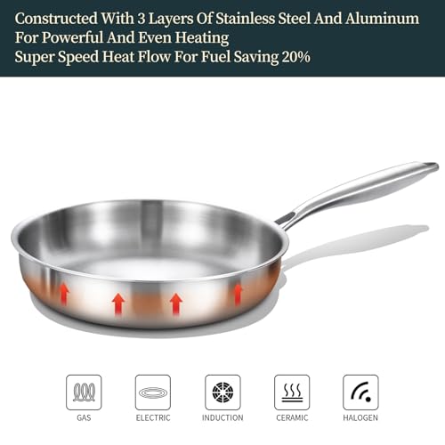 Tri ply Stainless Steel Frying Pan with Lid 8 Inch