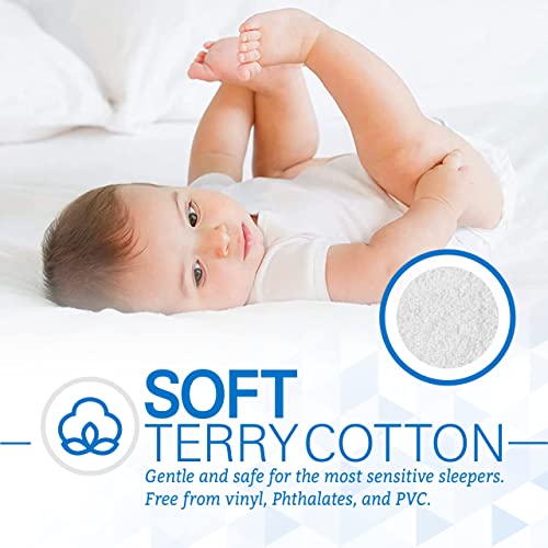 Zippered Mattress Protector
