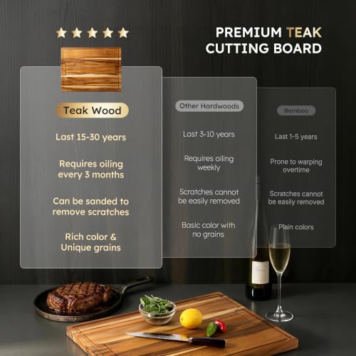 17 x 12 in Teak Cutting Board