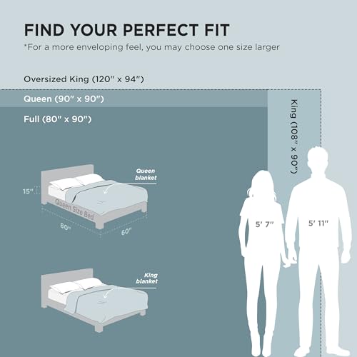 GentleSoft 100% Cotton Blanket King Size for Bed