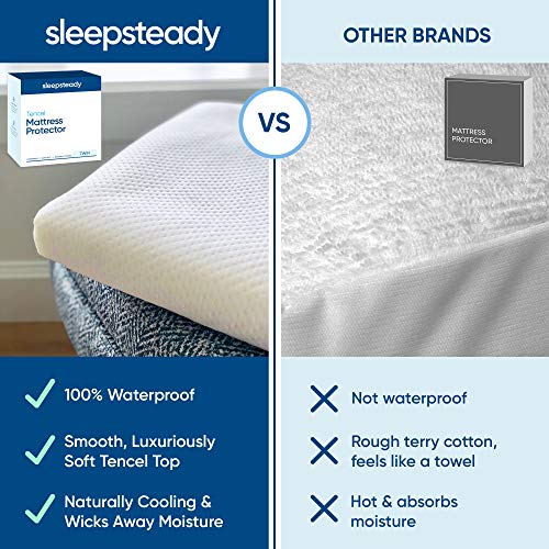 Twin Size Luxury Tencel Mattress Protector