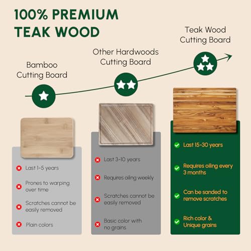 Large Teak Wood Cutting Board with Hand Grip