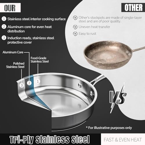 Stainless Steel Cookware Set