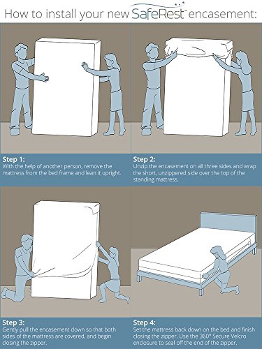 Zippered Mattress Protector