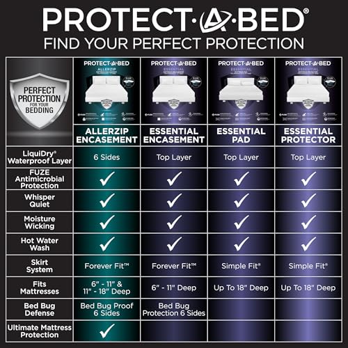 Essential Waterproof Mattress Protector