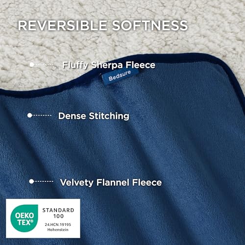 Waterproof Blanket for Bed Soft Sherpa Fleece Throw