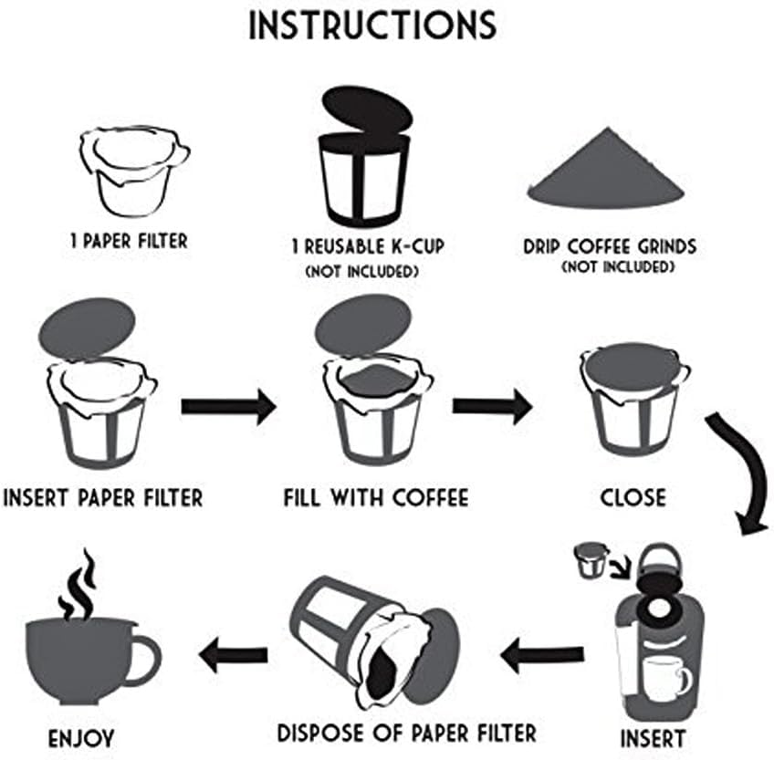 Disposable Coffee Filters Paper with Lid for Keurig Brewers Single Serve 1.0 and 2.0 Reusable K Cup Pods (200 Count)