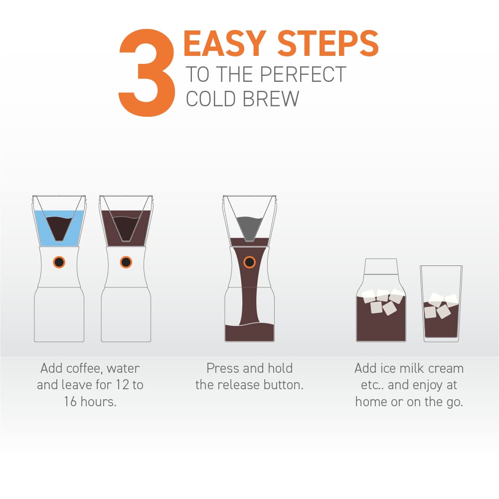 Coldbrew Portable Cold Brew Coffee Maker With a Vacuum Insulated 1 Liter Stainless Steel 18