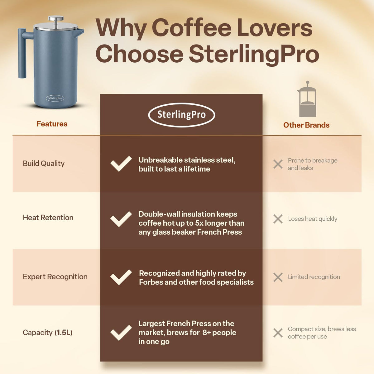 Non Toxic Large Insulated Stainless Steel French Press Coffee Maker 51oz Capacity