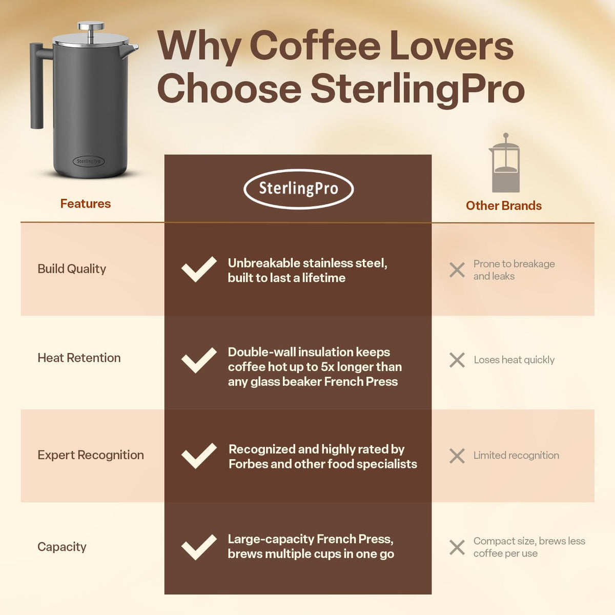 Non Toxic Insulated Stainless Steel French Press Coffee Maker 34oz