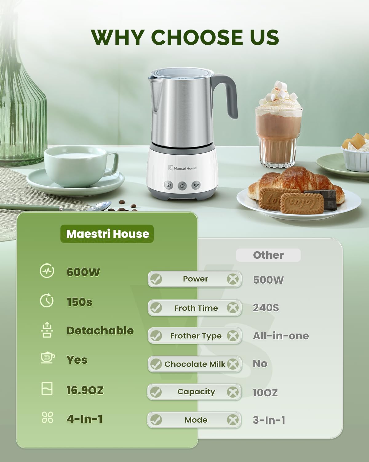 16.9OZ BasicFro 500 Electric Milk Steamer and Frother