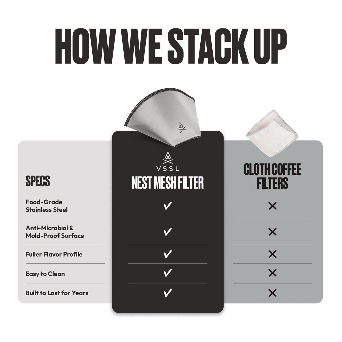 Nest #1 Reusable Coffee Filter (3 Count)