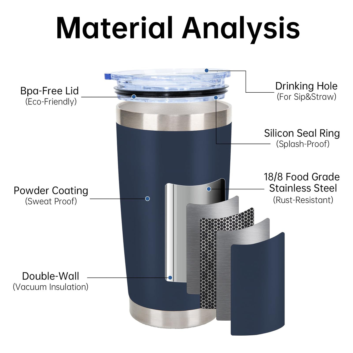32 Pack 20oz Stainless Steel Insulated Bulk Tumblers with Lid&Straw (32 Count)
