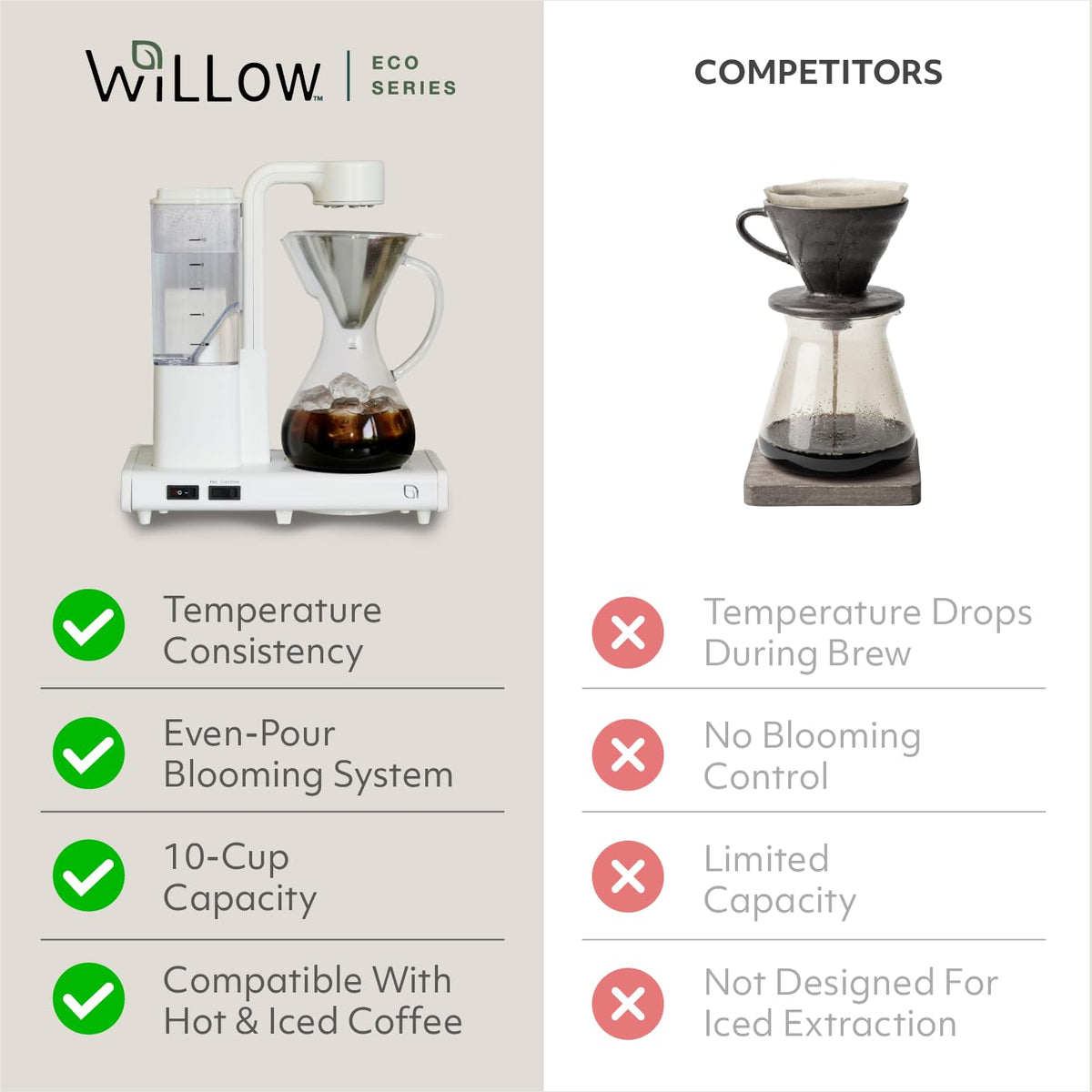 10 Cup Drip Coffee Maker