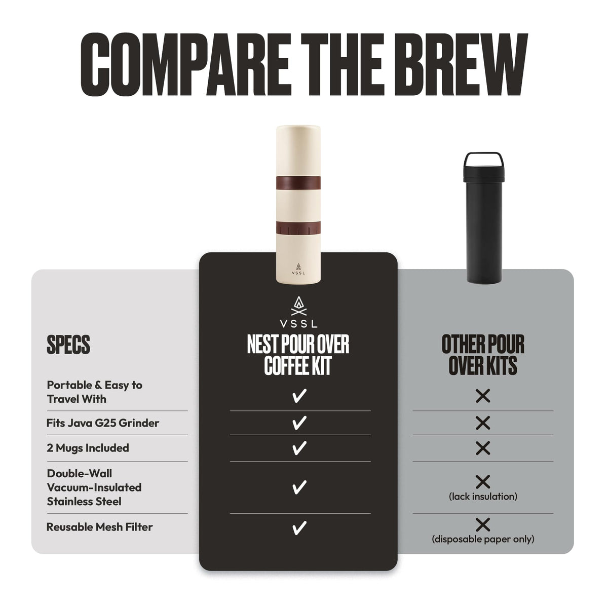 Nest Pour Over Coffee Kit