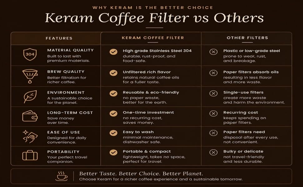 2 in 1 south indian filter coffee maker 5.1 oz