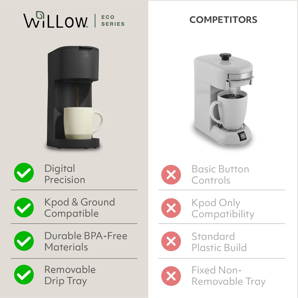 K Cup Coffee Maker