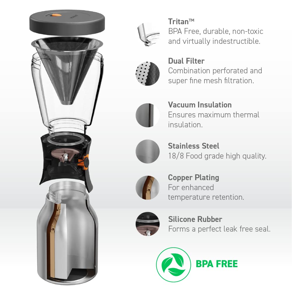 Coldbrew Portable Cold Brew Coffee Maker With a Vacuum Insulated 1 Liter Stainless Steel 18