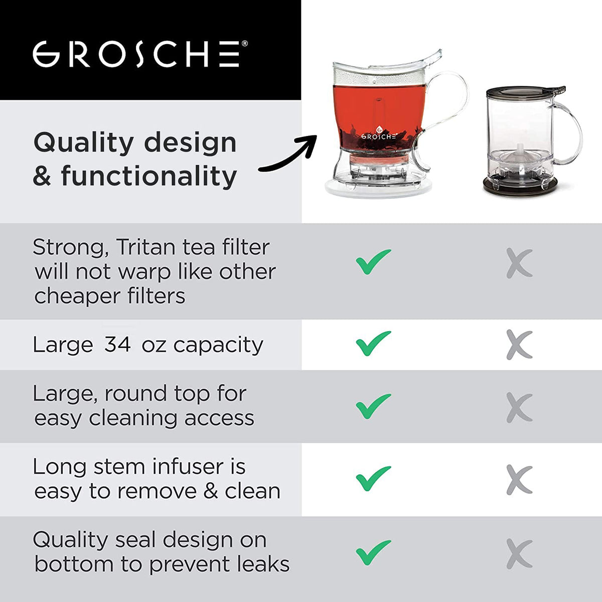 Aberdeen Smart Tea Maker BPA