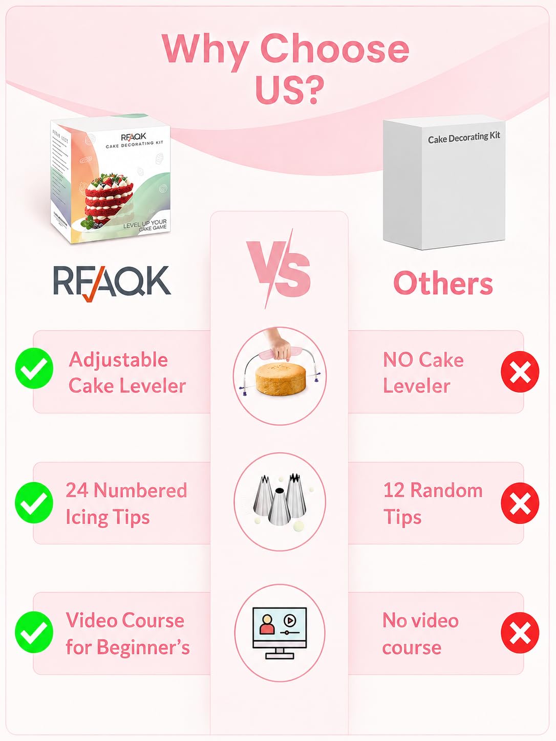 90PCs Cake Decorating Kit with Leveler