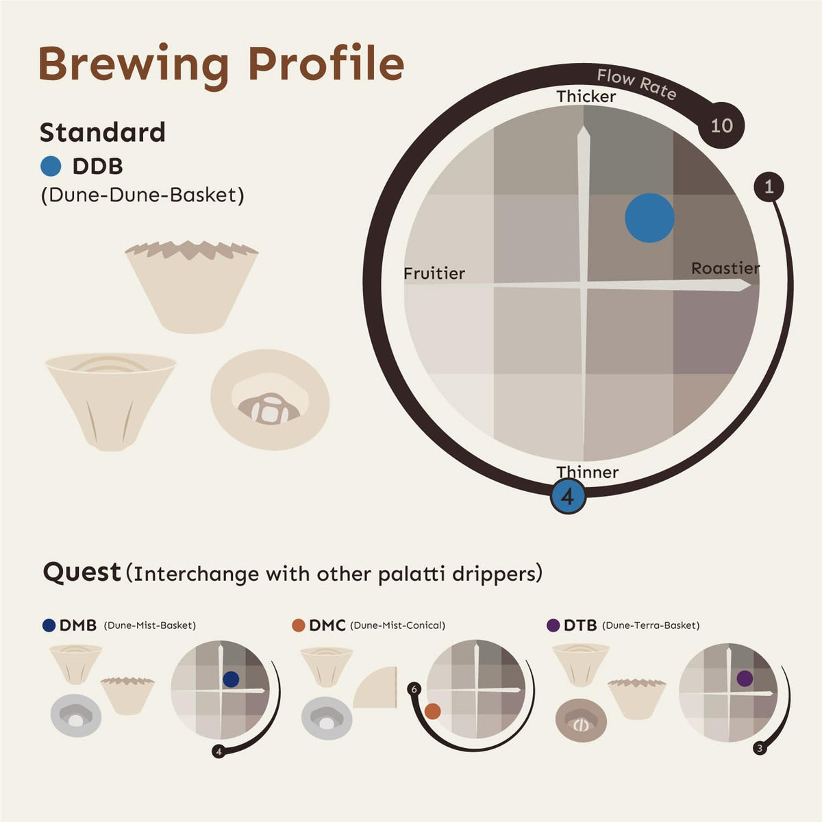Dune Porcelain Pour Over Coffee Dripper