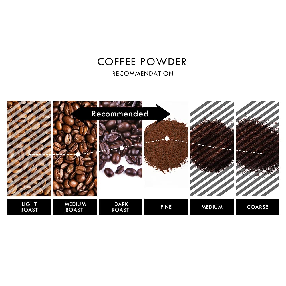 D’olce Gusto Converter Capsule Holder Adapter Directly Load Coffee Grind Version