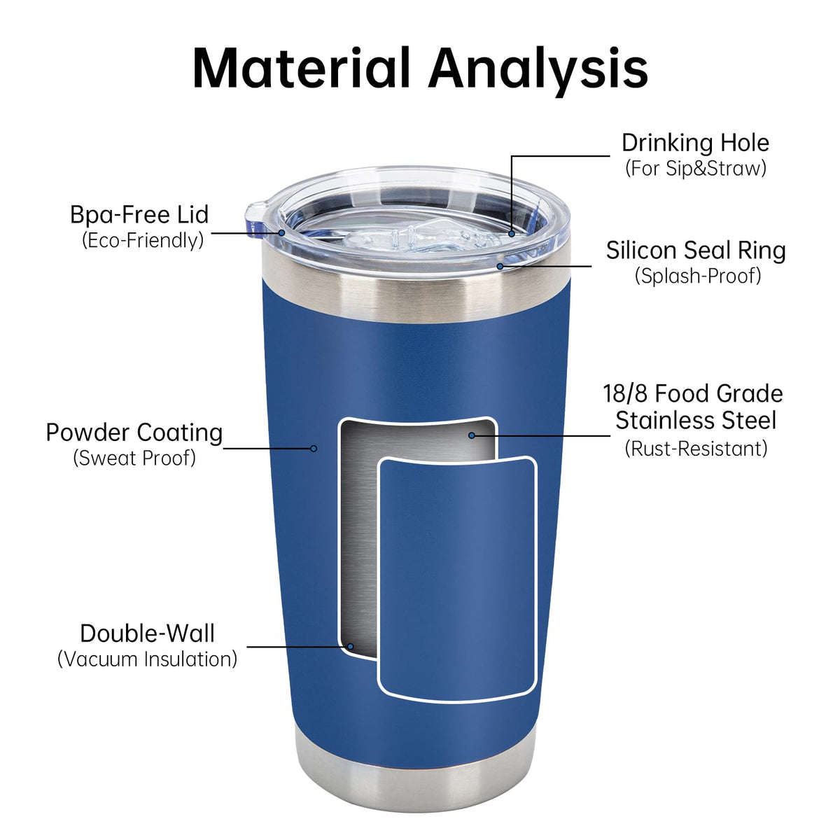 32 Pack 20oz Stainless Steel Insulated Bulk Tumblers with Lid&Straw (32 Count)