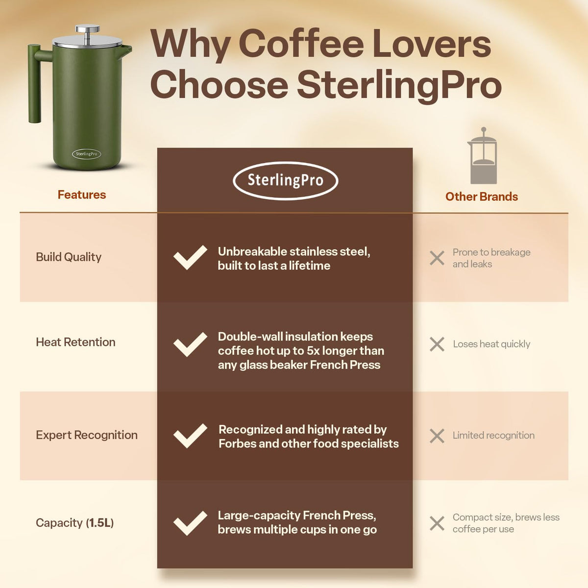 Non Toxic Large Insulated Stainless Steel French Press Coffee Maker 51oz Capacity