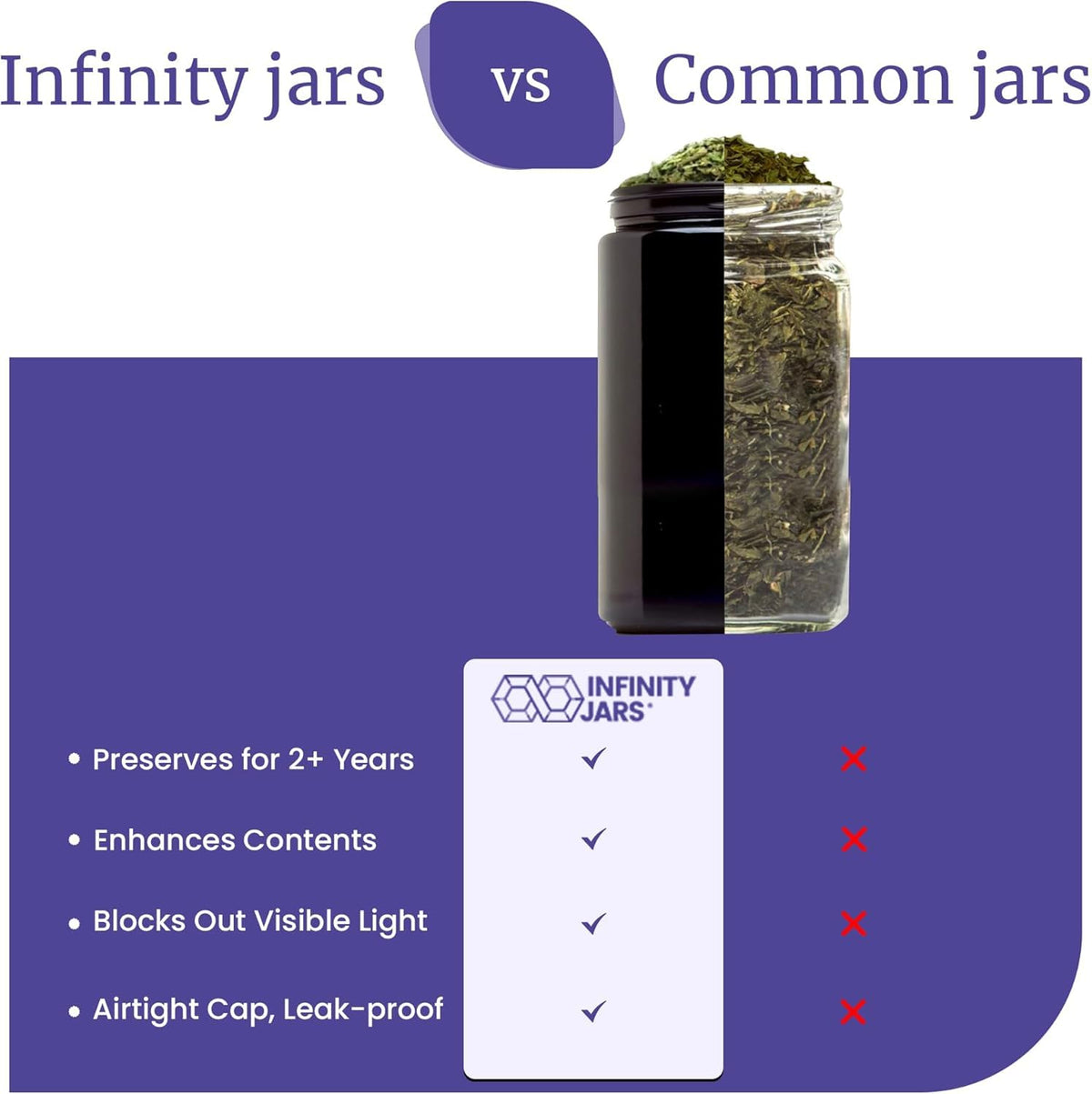 1 L (34 fl oz) Pack 6, Premium Airtight Ultraviolet Glass Jar Smell Proof, Antistatic, Light Blocking Container for Herbs, Coffee, Tea & Spices Durable, Travel-Friendly Storage (6 Count)