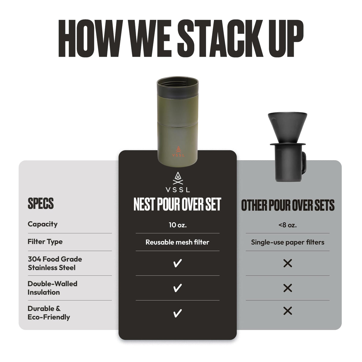 Nest Pour Over Coffee Set