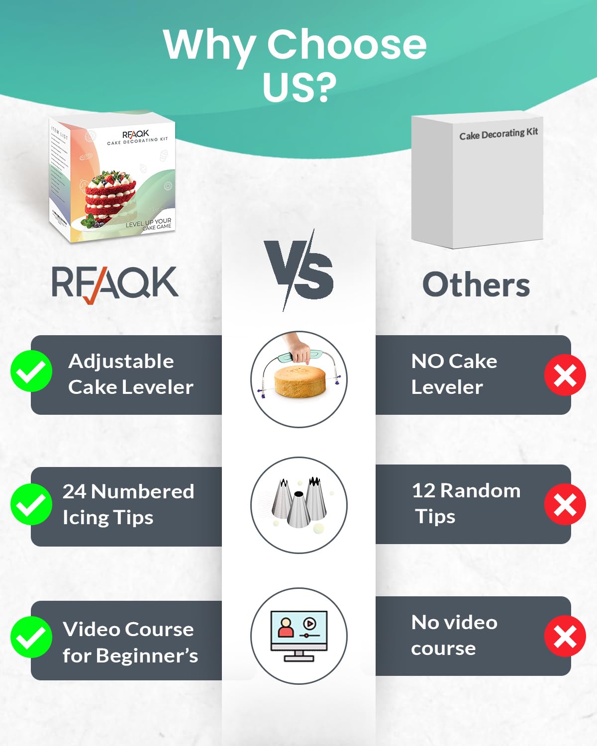 90PCs Cake Decorating Kit with Leveler