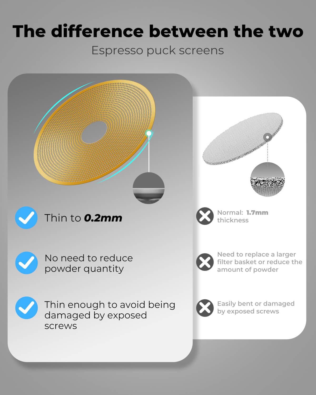 3 Pack 58mm Espresso Puck Screen with Round Hole in the Middle (3 Count)
