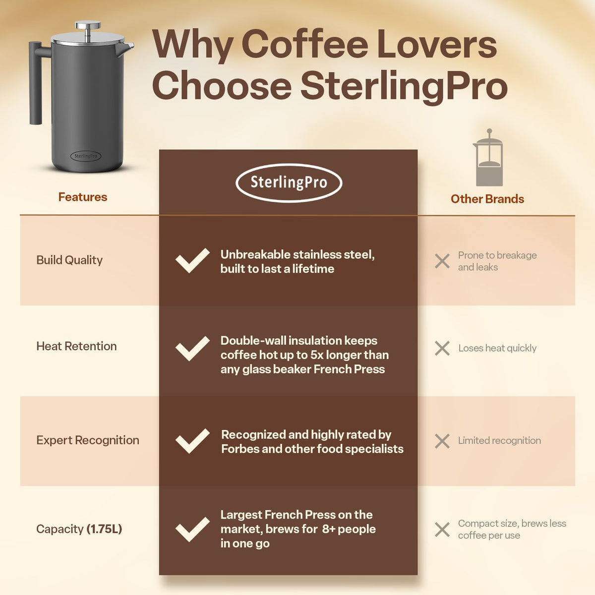 Non Toxic Extra Large Insulated Stainless Steel French Press Coffee Maker 59oz