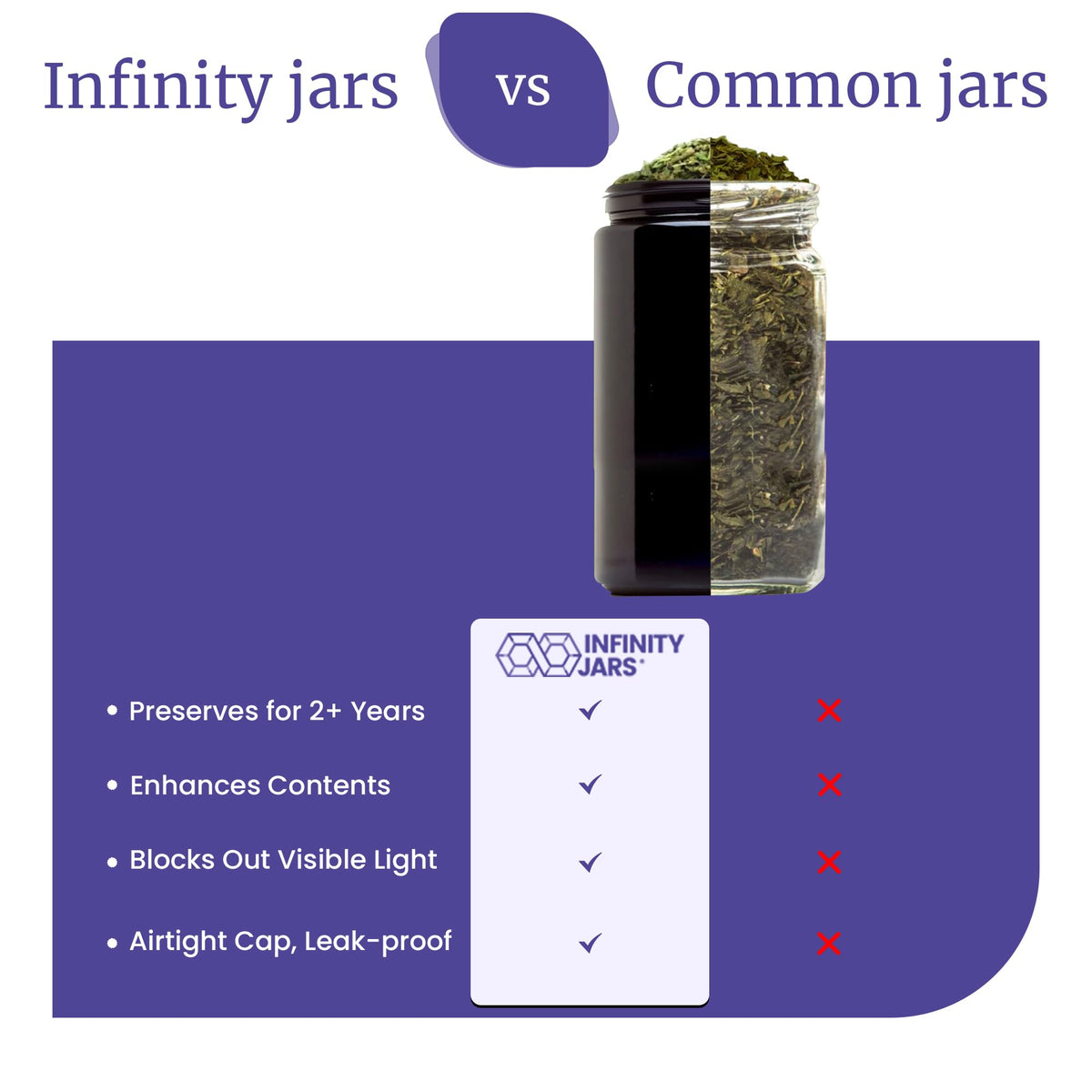 1 L (34 fl oz) Pack 10, Premium Airtight Ultraviolet Glass Jar Smell Proof, Antistatic, Light Blocking Container for Herbs, Coffee, Tea & Spices Durable, Travel-Friendly Storage (10 Count)